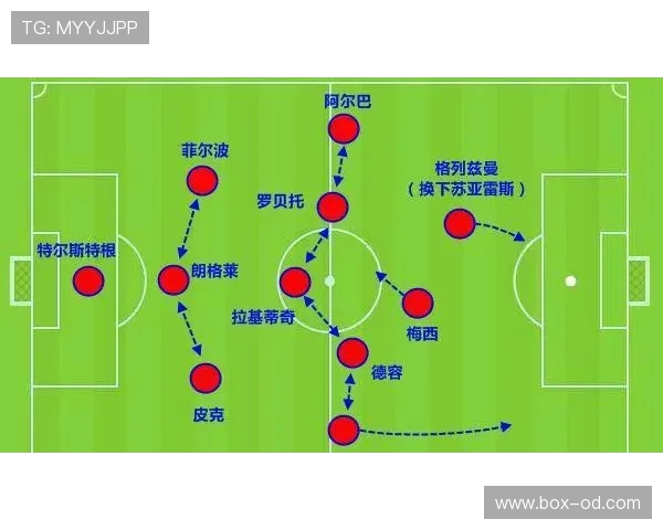 布斯克茨与克拉泽尔在传球分布中出现结构分散趋势