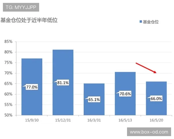 厄德高数据表现：进攻核心价值与含金量拆解
