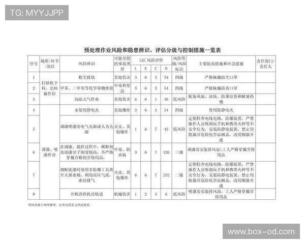 奥利塞伤病记录分析：隐患评估与影响预估