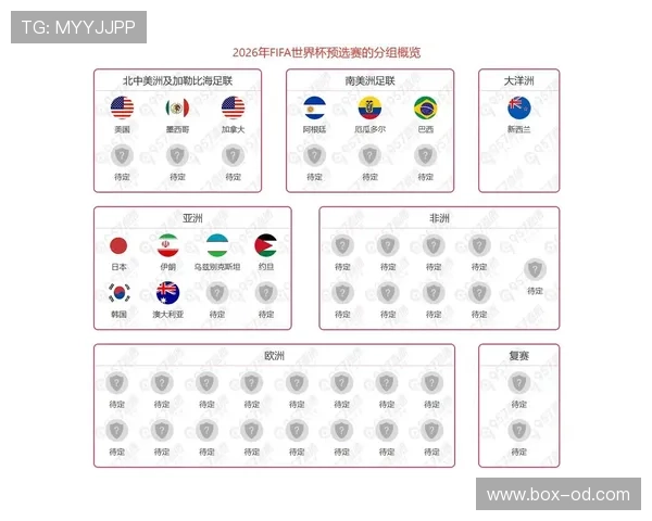 2026世界杯小组第三出线规则详解及常见问题解析