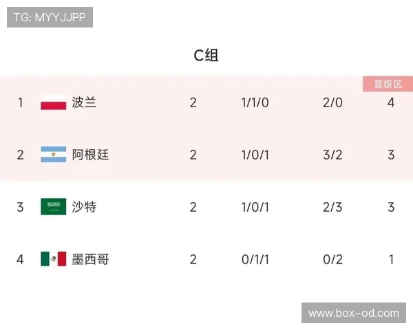 世界杯C组苏格兰出线前景全面分析