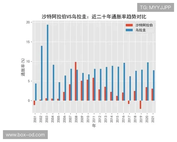 乌拉圭与沙特实力差距有多大